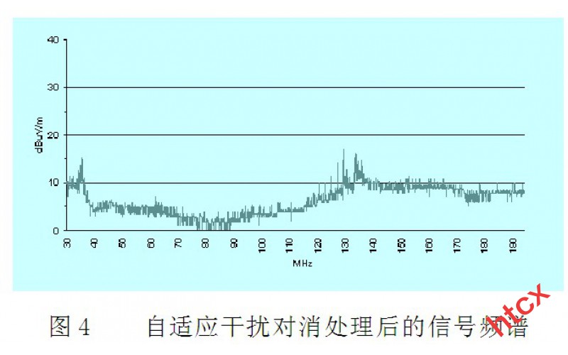 電磁兼容試驗(yàn)背景對(duì)消技術(shù)(試驗(yàn)保障技術(shù))
